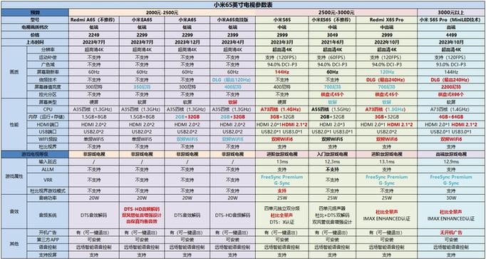 小米电视能看几年图标