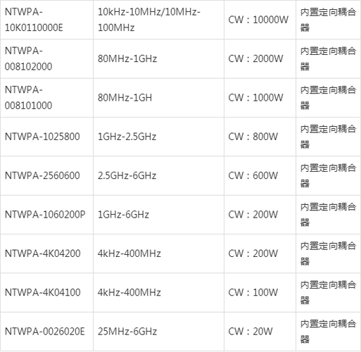 emc是什么费用