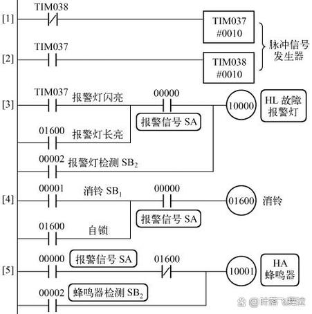欧姆龙plc怎样读取程序图标
