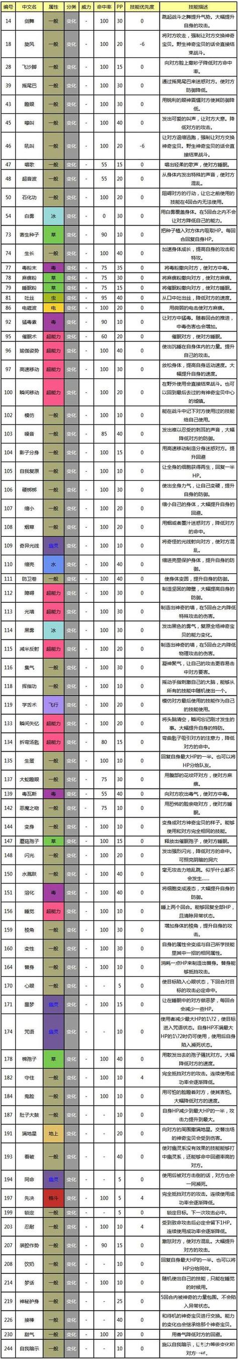 口袋妖怪破碎石攻略游戏截图