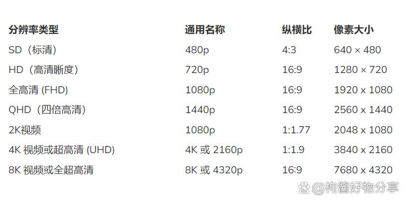 1080P视频分辨率是什么意思图标