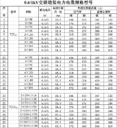 电力电缆规格型号表大全