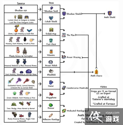 泰拉瑞亚盾牌合成路线图标
