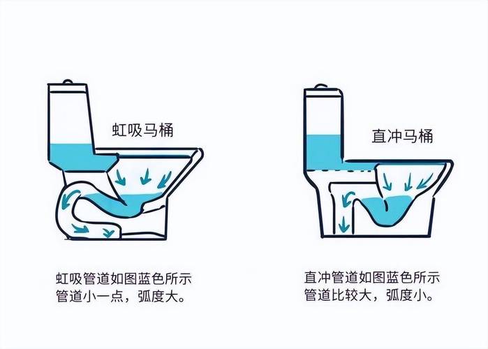 马桶的内部结构游戏截图