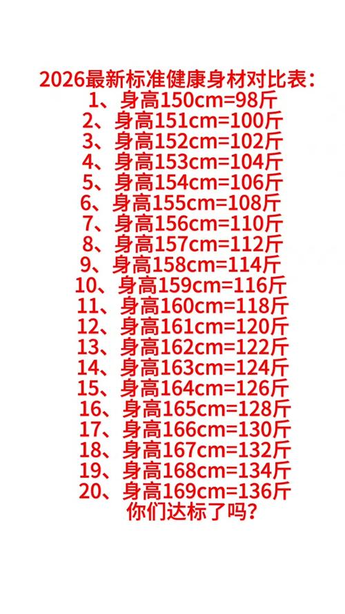 2026年身高体重标准表