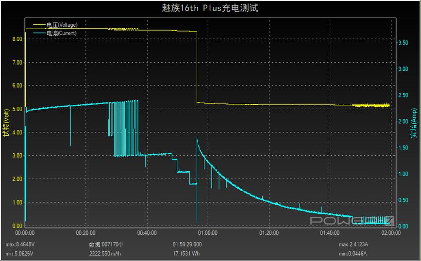 魅族16th Plus充电功率检测工具.apk游戏截图