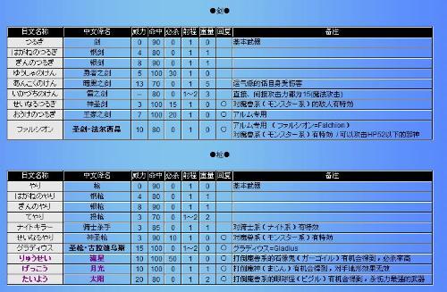 fc索菲亚的复苏无敌版图标
