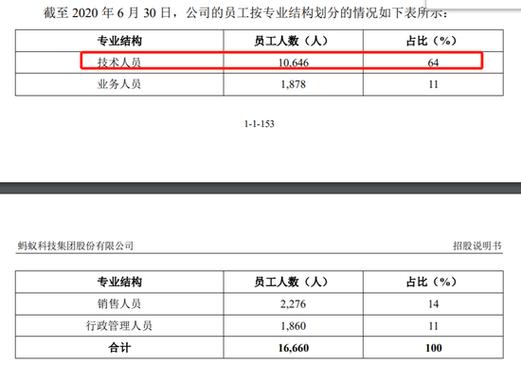 蚂蚁员工多少人
