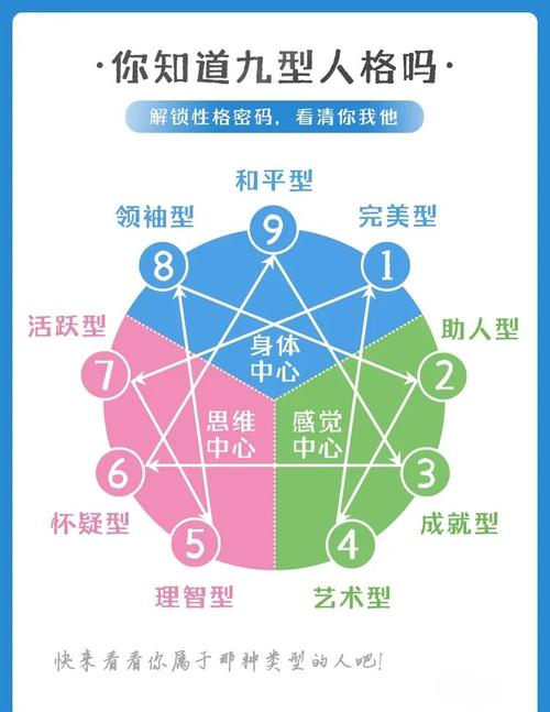 九型人格测试官网免费