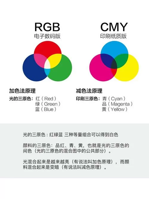 投影颜色最忌三种颜色