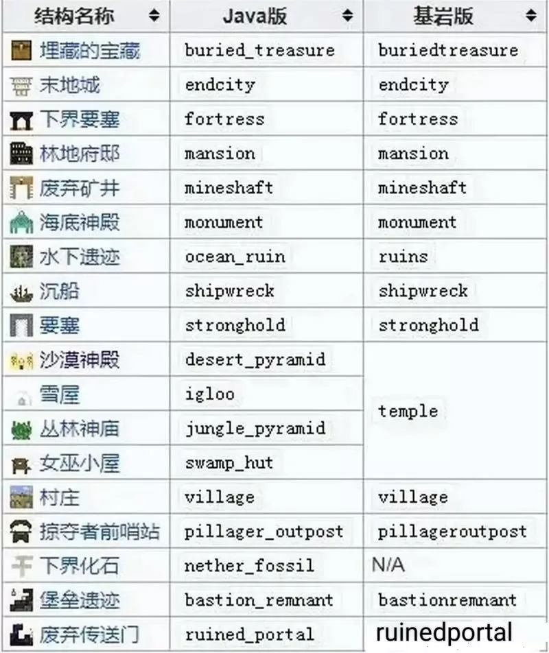 我的世界怎么用指令生成遗迹